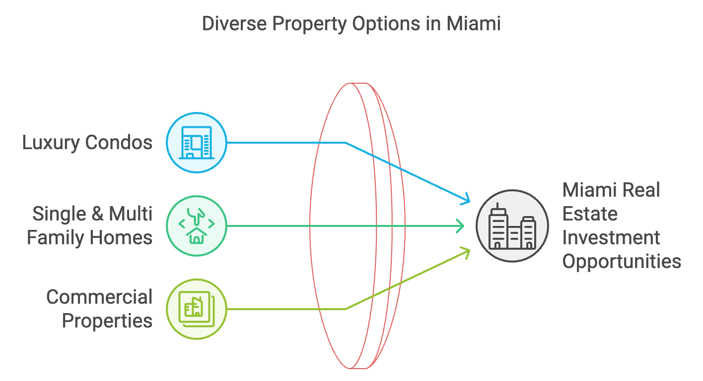 property options